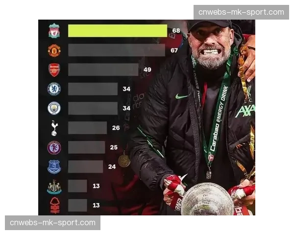 数据模型显示，阿森纳主场对阵巴黎圣日耳曼胜率仅为39%